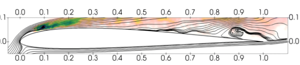 Boundary Diagram