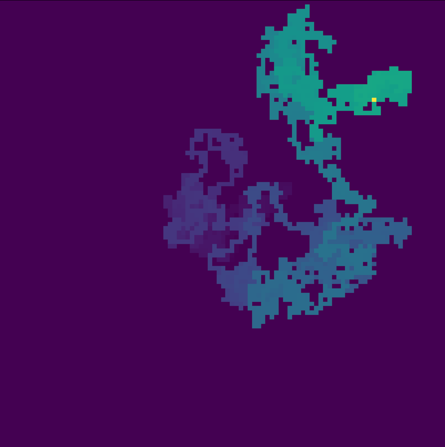 Brownian Motion Simulation