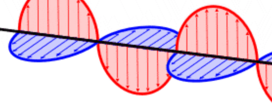 Electromagnetic Wave Diagram