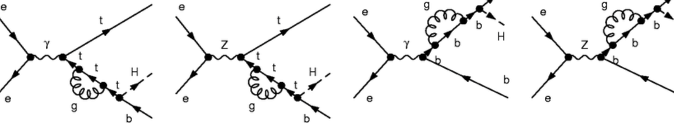 Feynman Diagram