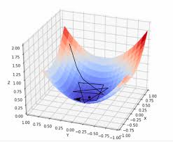 Gradient Descent
