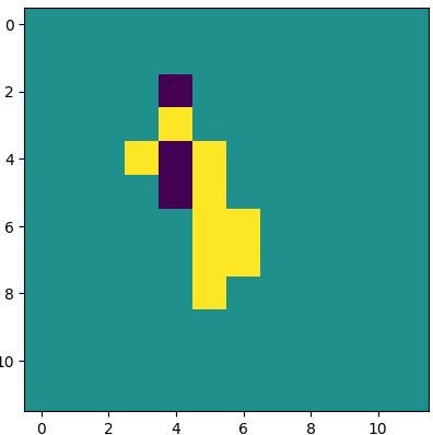 Ising Model Feature Selection