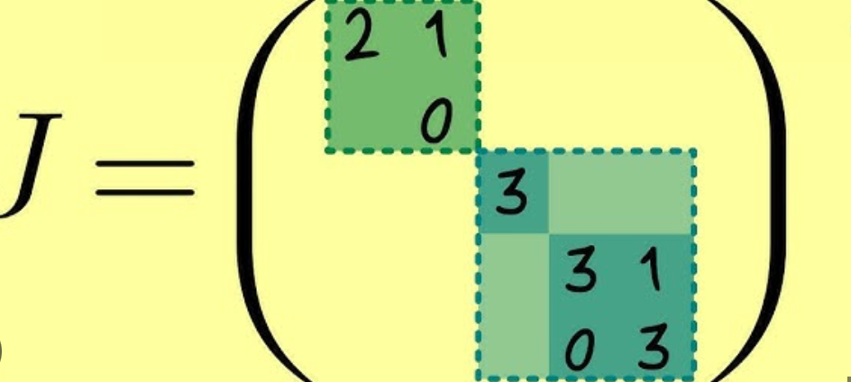 Jordan Canonical Form