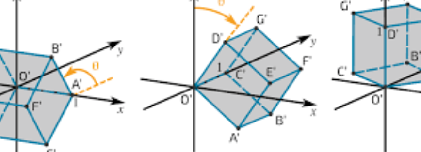 Linear Transformation