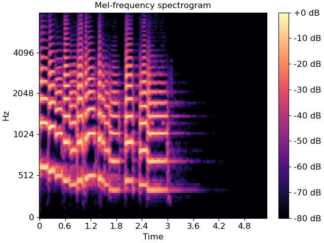 Audio Classifier