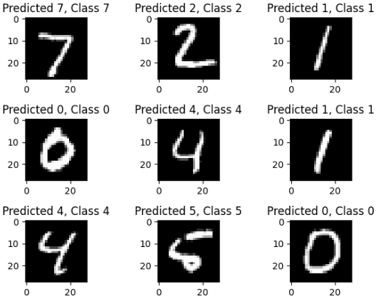 MNIST Digit Classifier