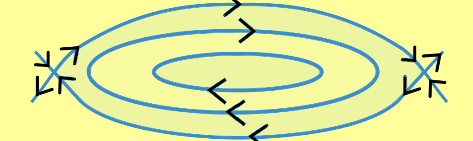 Ordinary Differential Equations