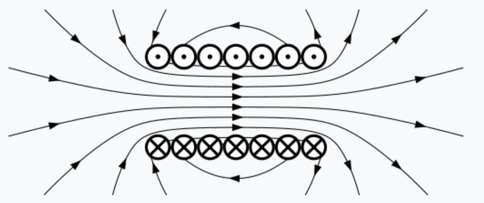 Solenoid
